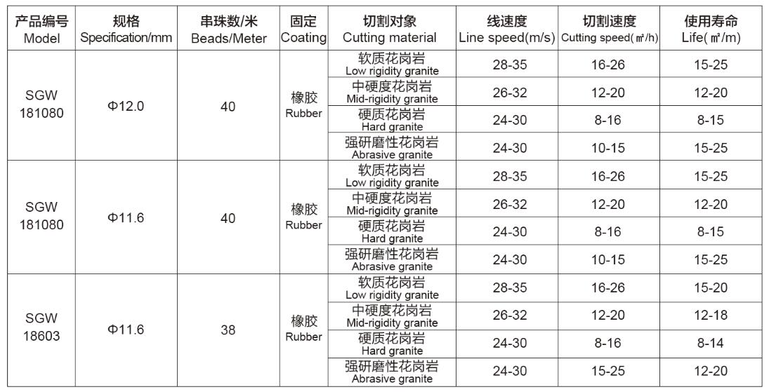 花崗巖礦山開采金剛石繩鋸Diamond-wire-saw-for-granite-quarrying